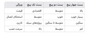 بست تک پیچ